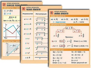 Комплект таблиц по алгебре "Алгебра. Неравенства" (8 таблиц, формат А1, ламинированные) - fgospostavki.ru - Петропавловск-Камчатский