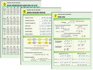 Комплект таблиц по алгебре "Алгебра. Числа. Формулы" раздаточные (цветные, ламинированные, А4, 10 штук) - fgospostavki.ru - Петропавловск-Камчатский