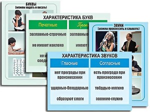 Модель-аппликация "Ступени к грамоте. Звуки и буквы русского языка" (ламинированная) - fgospostavki.ru - Петропавловск-Камчатский