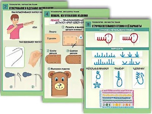 Комплект таблиц "Технология. Обработка ткани" (12 таблиц, А1, ламинированные) - fgospostavki.ru - Петропавловск-Камчатский