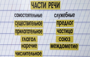 Набор магнитных карточек "Части речи" (фон жёлтый) - fgospostavki.ru - Петропавловск-Камчатский