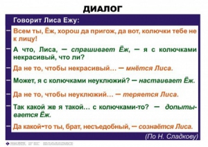 Комплект таблиц. Синтаксис и пунктуация 5-11 класс - fgospostavki.ru - Петропавловск-Камчатский