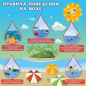 Стенд "Правила поведения на воде" - fgospostavki.ru - Петропавловск-Камчатский