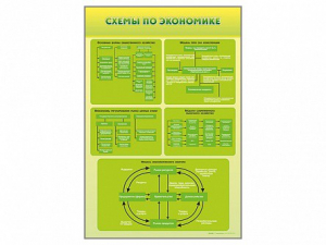 Стенды "Схемы по экономике" - fgospostavki.ru - Петропавловск-Камчатский