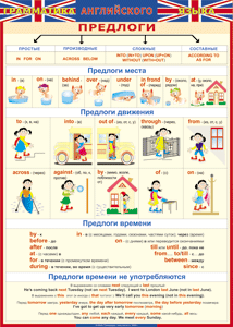 Таблица "Грамматика английского языка. Предлоги" (100х140 сантиметров, винил) - fgospostavki.ru - Петропавловск-Камчатский