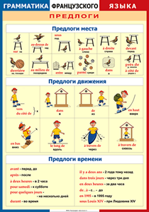 Таблица "Грамматика французского языка. Предлоги" (100х140 сантиметров, винил) - fgospostavki.ru - Петропавловск-Камчатский