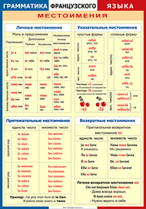 Таблица "Грамматика французского языка. Местоимения" (100х140 сантиметров, винил) - fgospostavki.ru - Петропавловск-Камчатский