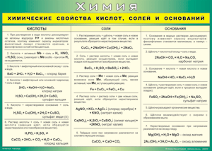 Таблица "Химические свойства кислот, солей и оснований" (100х140 сантиметров, винил) - fgospostavki.ru - Петропавловск-Камчатский