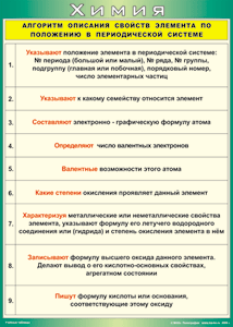 Таблица "Алгоритм описания свойств элемента по положению в периодической системе" (100х140 сантиметров, винил) - fgospostavki.ru - Петропавловск-Камчатский