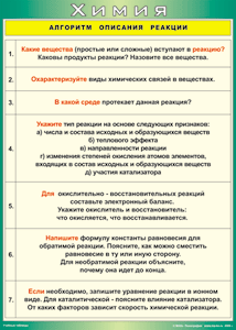 Таблица "Алгоритм описания реакции" (100х140 сантиметров, винил) - fgospostavki.ru - Петропавловск-Камчатский