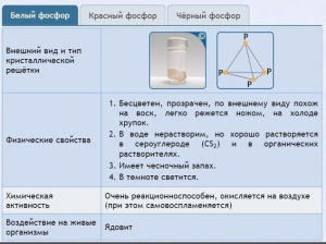 Интерактивные курсы. Химия 9 класс. Расширенный. - fgospostavki.ru - Петропавловск-Камчатский