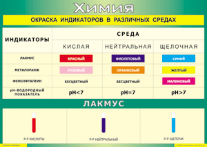Таблица "Окраска индикаторов в различных средах" (100х140 сантиметров, винил) - fgospostavki.ru - Петропавловск-Камчатский