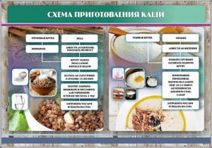 Стенд "Схема приготовления каши" - fgospostavki.ru - Петропавловск-Камчатский