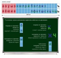 Таблица "Лента букв" - fgospostavki.ru - Петропавловск-Камчатский