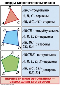 Комплект таблиц по математике для начальной школы. Математика 4 класс - fgospostavki.ru - Петропавловск-Камчатский