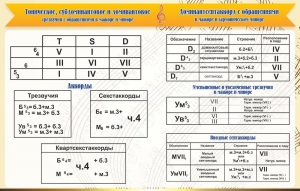 Стенд "Аккорды" - fgospostavki.ru - Петропавловск-Камчатский