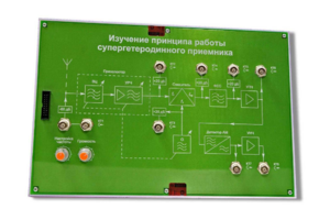 Сменная панель «Изучение принципа работы супергетеродинного приемника» - fgospostavki.ru - Петропавловск-Камчатский