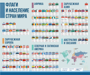 Стенд "Флаги и население мира" - fgospostavki.ru - Петропавловск-Камчатский