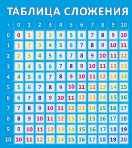 Стенд "Таблица сложения" - fgospostavki.ru - Петропавловск-Камчатский