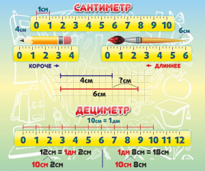 Стенд "Сантиметр" - fgospostavki.ru - Петропавловск-Камчатский