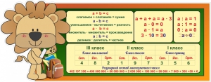 Стенд "Математика для начальных классов" - fgospostavki.ru - Петропавловск-Камчатский