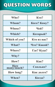 Стенд "Вопросительные слова" - fgospostavki.ru - Петропавловск-Камчатский