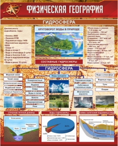 Стенд "Физическая география. Гидросфера" Вариант 1 - fgospostavki.ru - Петропавловск-Камчатский