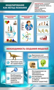 Стенд "Моделирование как метод познания" - fgospostavki.ru - Петропавловск-Камчатский