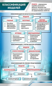 Стенд "Классификация моделей" - fgospostavki.ru - Петропавловск-Камчатский