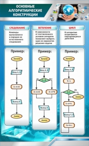 Стенд "Основные алгоритмические функции" - fgospostavki.ru - Петропавловск-Камчатский