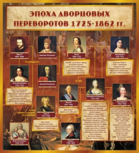 Стенд "Эпоха дворцовых переворотов" - fgospostavki.ru - Петропавловск-Камчатский