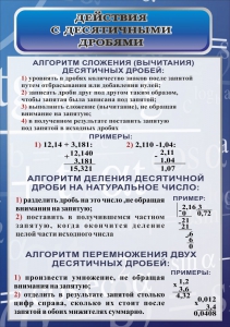 Стенд "Действия с десятичными дробями" - fgospostavki.ru - Петропавловск-Камчатский