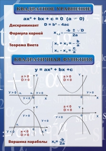 Стенд "Квадратное уравнение" Вариант 2 - fgospostavki.ru - Петропавловск-Камчатский