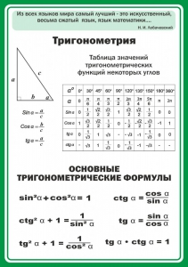 Стенд "Тригонометрия" Вариант 2 - fgospostavki.ru - Петропавловск-Камчатский