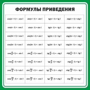 Стенд "Формулы приведения" - fgospostavki.ru - Петропавловск-Камчатский