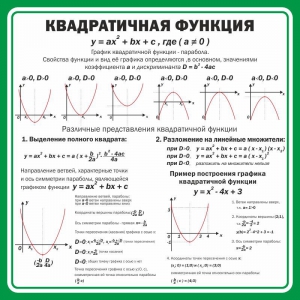 Стенд "Квадратичная функция" - fgospostavki.ru - Петропавловск-Камчатский