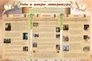 Стенд "Роды и жанры литературы" - fgospostavki.ru - Петропавловск-Камчатский