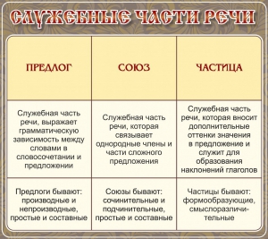 Стенд "Служебные части речи" - fgospostavki.ru - Петропавловск-Камчатский