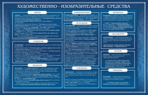 Стенд "Художественно-изобразительные средства" - fgospostavki.ru - Петропавловск-Камчатский
