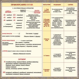 Стенд "Правописание Н и НН" - fgospostavki.ru - Петропавловск-Камчатский