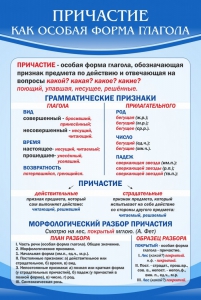 Стенд "Причастие как особая форма глагола" - fgospostavki.ru - Петропавловск-Камчатский