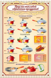 Стенд "Приемы тепловой обработки продуктов" - fgospostavki.ru - Петропавловск-Камчатский