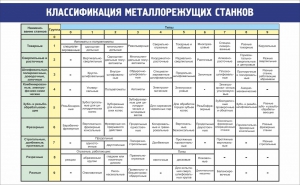 Стенд "Классификация металлорежущих станков" - fgospostavki.ru - Петропавловск-Камчатский