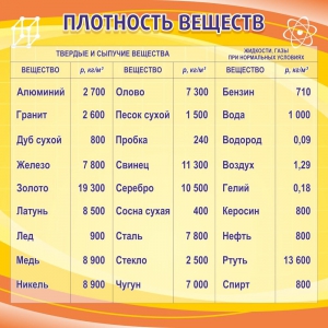 Стенд "Плотность веществ" - fgospostavki.ru - Петропавловск-Камчатский