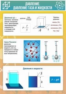 Стенд "Давление газа и жидкости" - fgospostavki.ru - Петропавловск-Камчатский