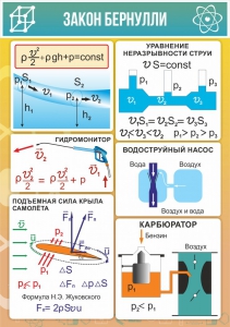 Стенд "Закон Бернулли" - fgospostavki.ru - Петропавловск-Камчатский