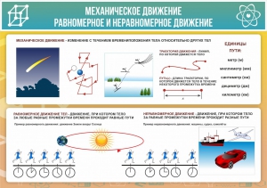 Стенд "Механическое движение" - fgospostavki.ru - Петропавловск-Камчатский