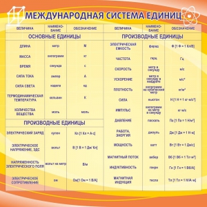 Стенд "Международная система единиц" - fgospostavki.ru - Петропавловск-Камчатский