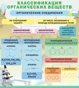 Стенд "Классификация органических веществ" - fgospostavki.ru - Петропавловск-Камчатский