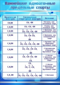 Стенд "Важнейшие одноатомные предельные спирты" - fgospostavki.ru - Петропавловск-Камчатский